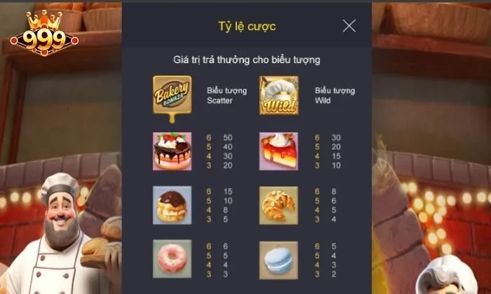Chú ý những biểu tượng đặc biệt trong game