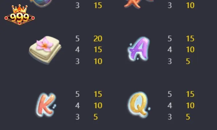 Các biểu tượng chính trong trò chơi cần lưu ý trước khi quay thưởng tại 999BET 