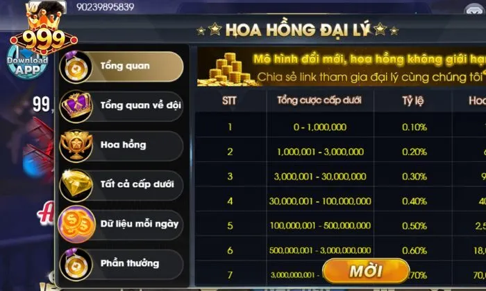 Chính sách hoa hồng của 999BET được thiết kế rõ ràng và minh bạch 