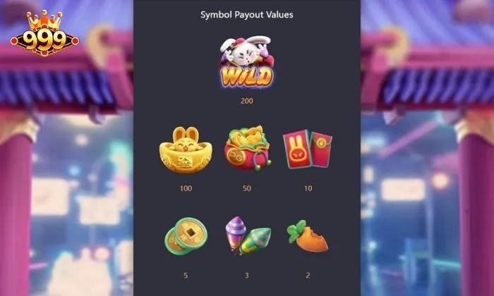 Fortune Rabbit 999BET Theo dõi bảng trả thưởng để nắm bắt tỷ lệ ăn cược nhanh nhất