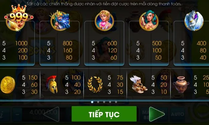 Bí kíp làm giàu nhanh chóng từ slots game Gods of Greece 999bet