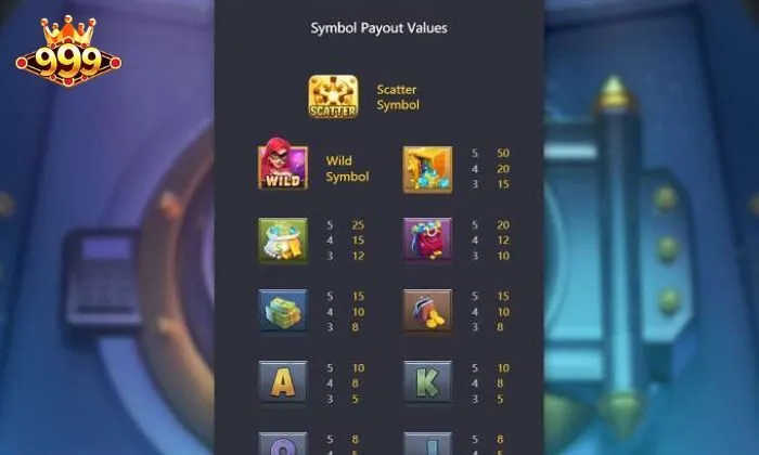 Hướng dẫn cách nhận khuyến mãi từ 999BET khi cược Heist Stakes