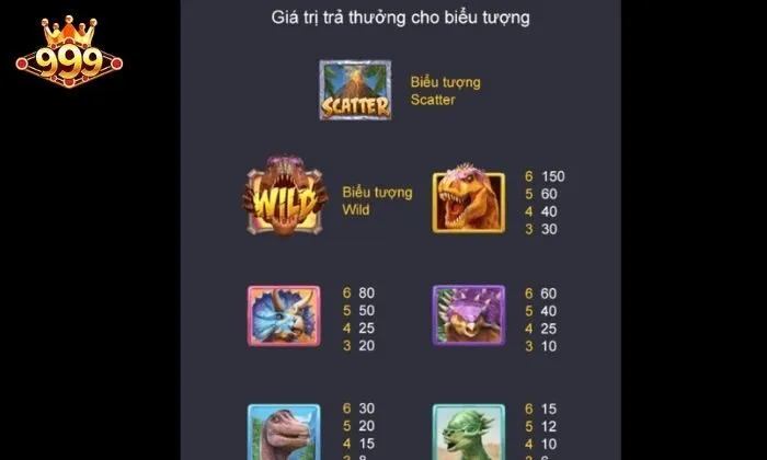 Tỷ lệ trả thưởng của các biểu tượng khủng long khác