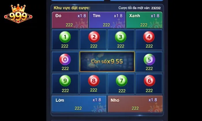 Lô đề 999bet Hướng dẫn tham gia Lô Đề 999BET