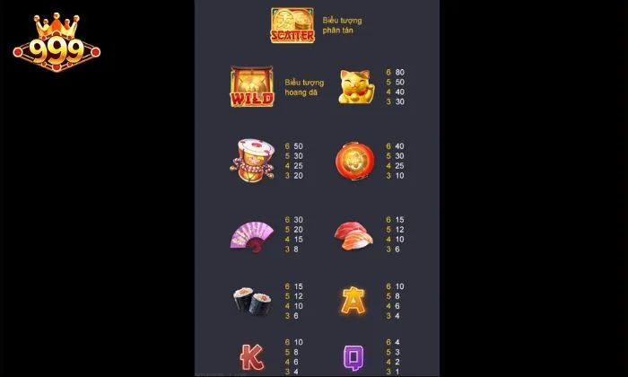 Bảng trả thưởng tại Lucky Neko 999BET 