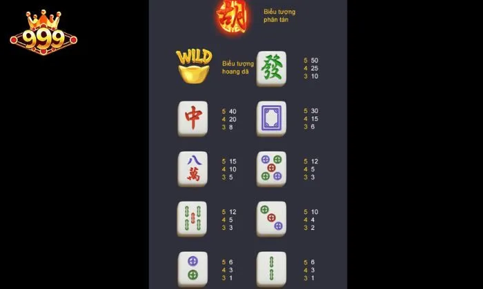 Bí quyết giành chiến thắng khi chơi Mahjong Ways