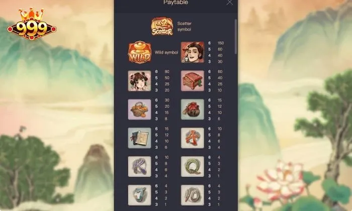 Oriental Prosperity 999BET Các biểu tượng trong game cần ghi nhớ để đặt cược