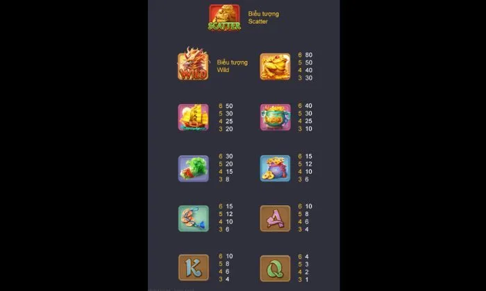 Giá trị trả thưởng tại Ways of the Qilin 999BET